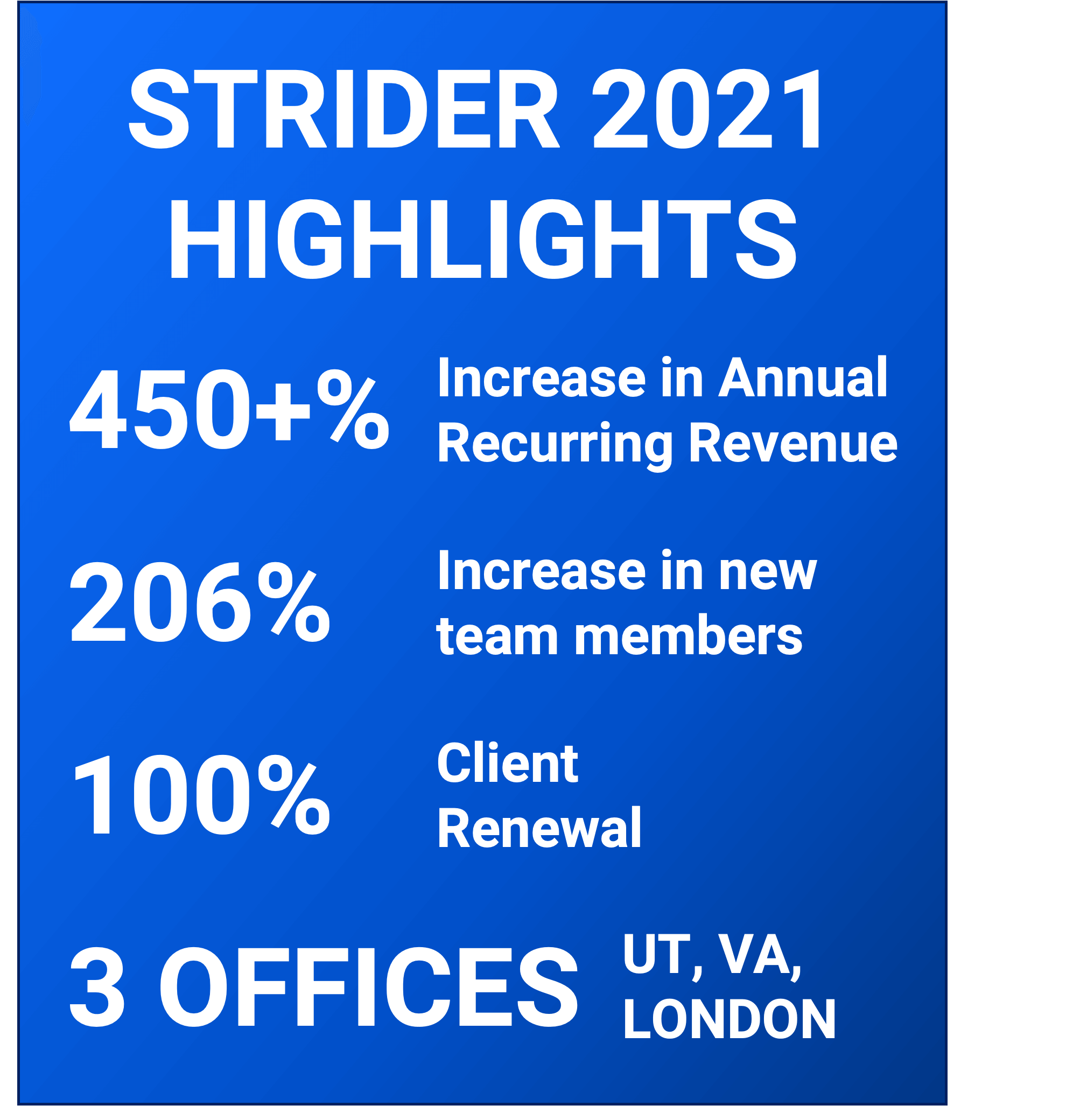 2021-year-in-review-strider-intel