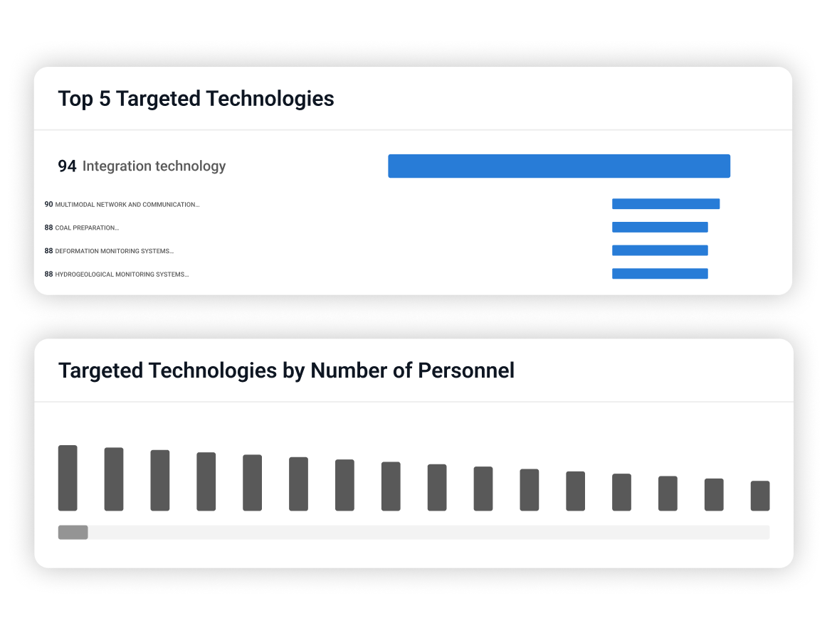 Protect the Technologies That Drive Your Mission