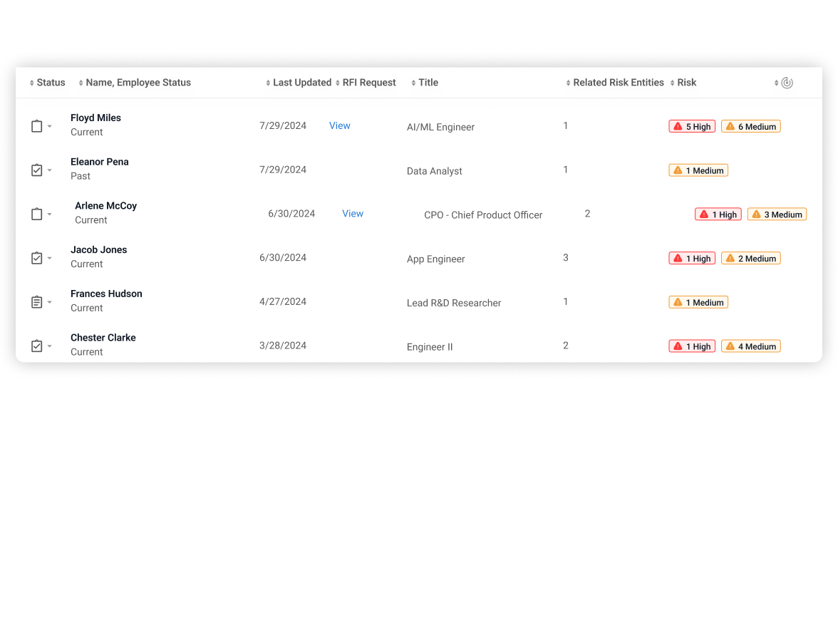 Spot Risky Connections Within Your Workforce