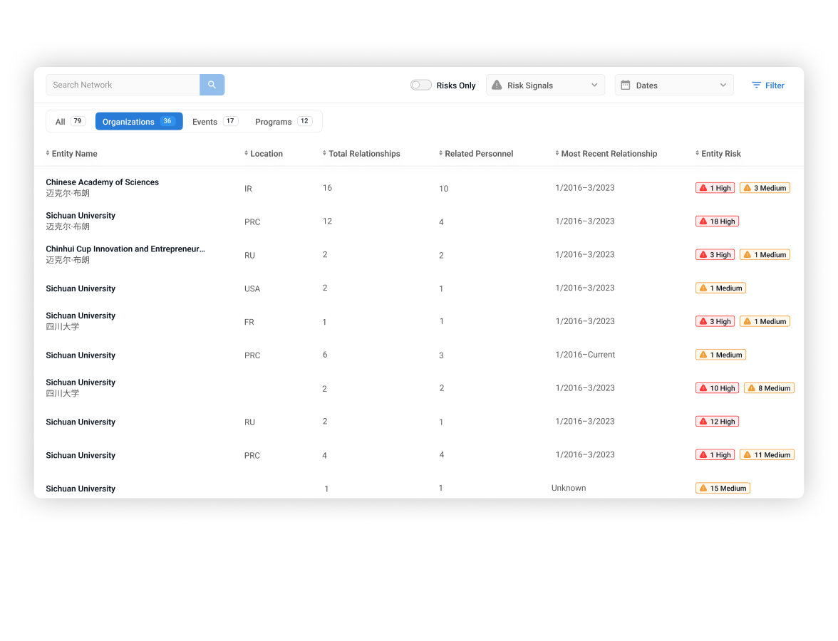 Understand the External Threats Touching Your Organization