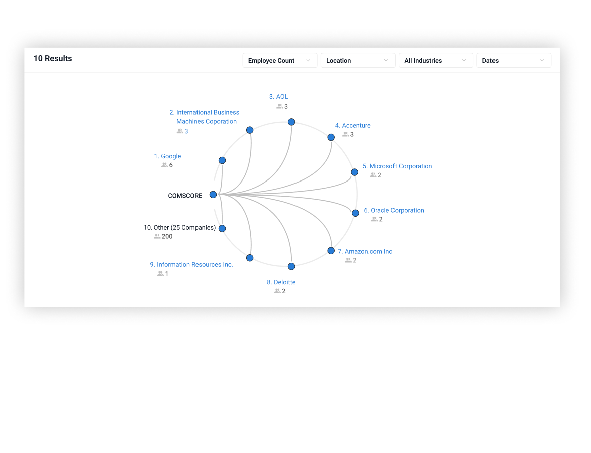 Track Talent Movement That Signals Strategic Risk