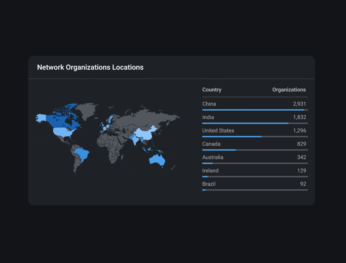 Instant Insight on Organizations