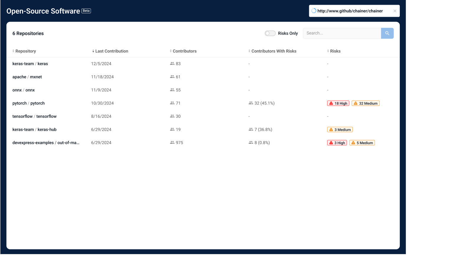 Vetting New Open Source Libraries