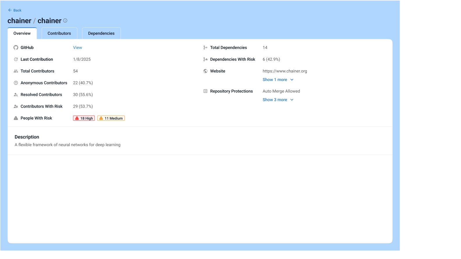 Supply Chain Risk Assessments for M&A and Vendor Audits