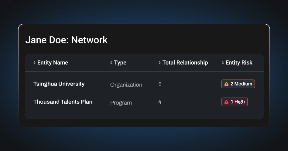 Continuous Monitoring of Nation-State Risk