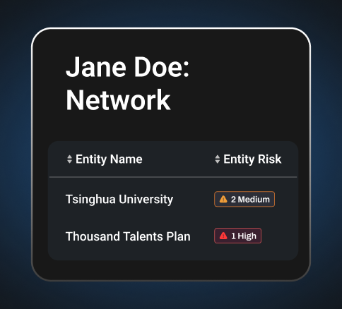 Continuous Monitoring of Nation-State Risk