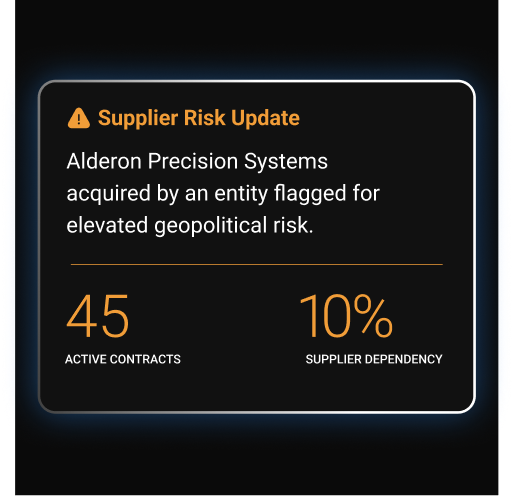 Our proprietary risk methodology prioritizes geopolitical risk with structured, defensible analysis.