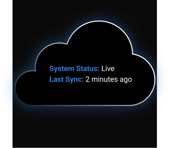 Our cloud-based platform delivers regularly updated intelligence.