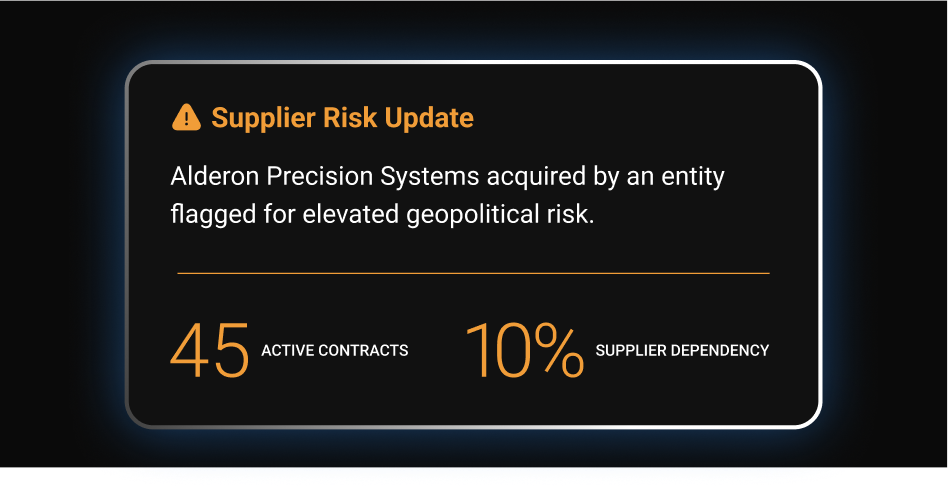 Our proprietary risk methodology prioritizes geopolitical risk with structured, defensible analysis.