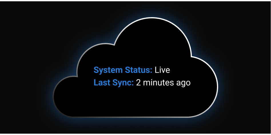 Our cloud-based platform delivers regularly updated intelligence.