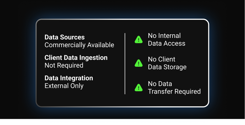 Zero-touch architecture requires no internal client data—fully separate and secure.